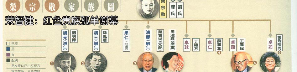 荣氏家族的百年沉浮_记录中国:荣氏家族的百年