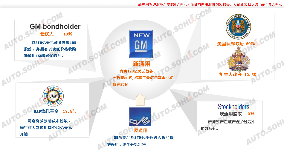 新通用股份示意图