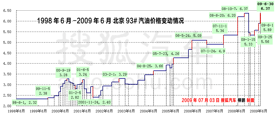 19986-20096±93#۸䶯